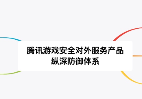 游戏专属场景解决方案，腾讯游戏安全能力输出助力游戏厂商