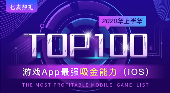 2020年上半年iOS手游榜单Top100：腾讯吸金能力第一，字节跳动下载量第一