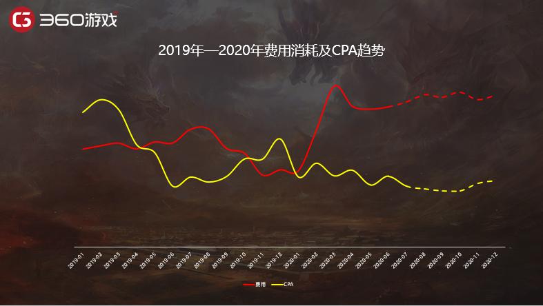 战力觉醒全国游戏行业风云会 360揭秘游戏营销新风向