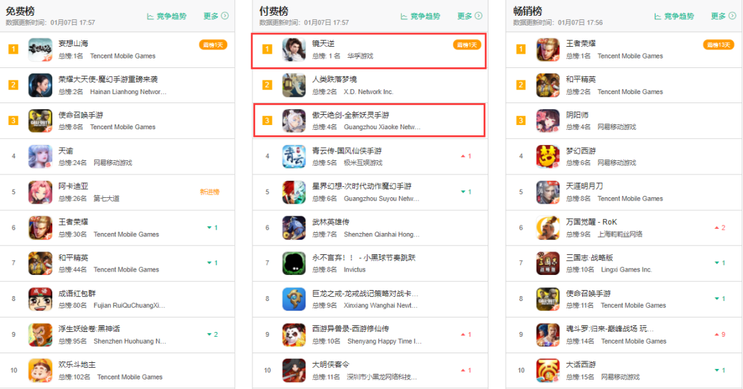 经苹果“血洗”后，付费榜已有厂商迅速刷榜并拿下榜首