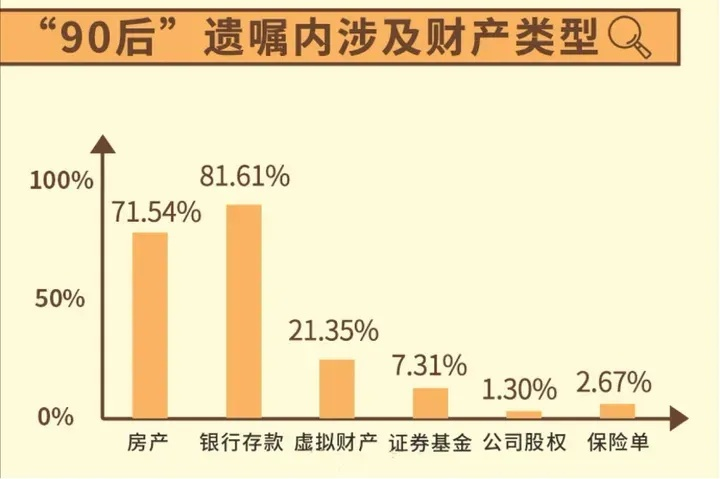 《2020年中华遗嘱库白皮书》