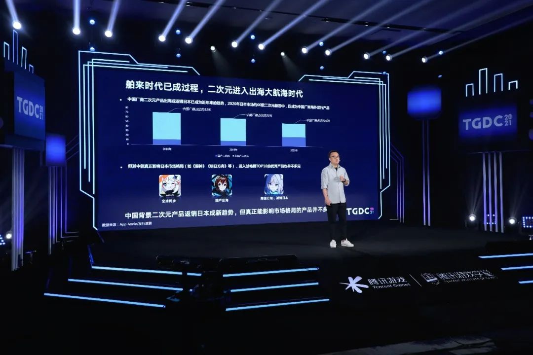 TGDC | 腾讯《白夜极光》发行策略复盘：国产二次元手游如何反向输出日本？