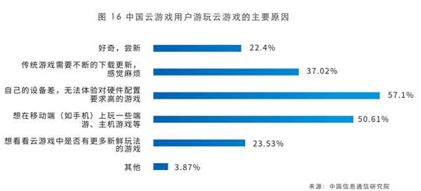 IDC x信通院发布云游戏报告，阿里元境成为云游戏产业走向规模化的重要支撑