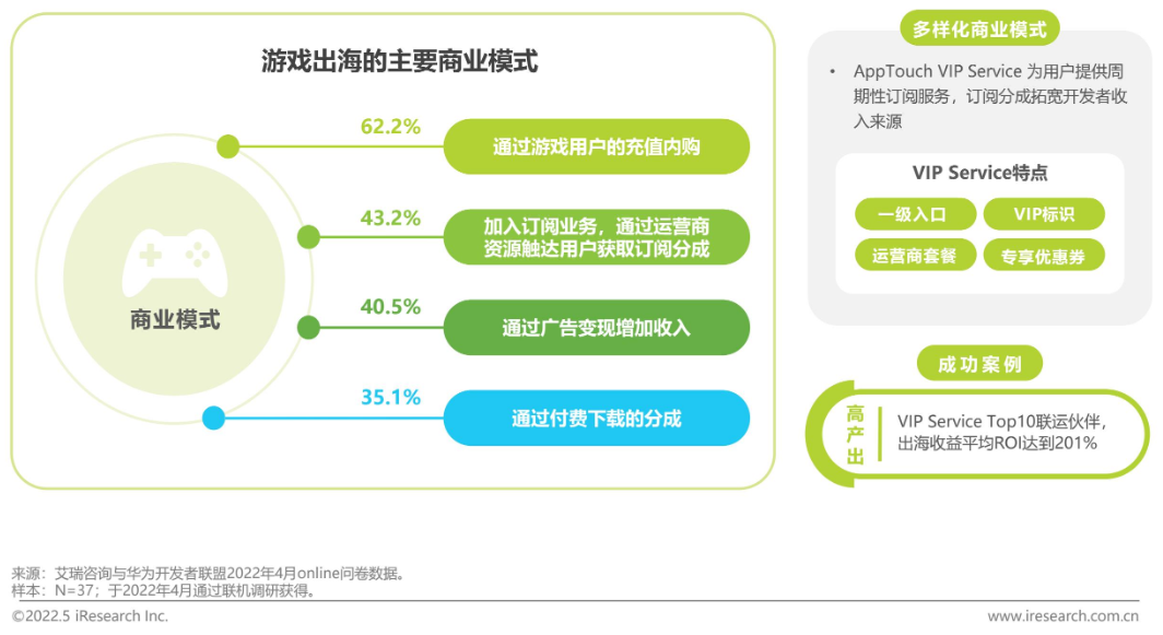 从观察到落地，出海游戏厂商如何抓住属于自己的掘金机会？