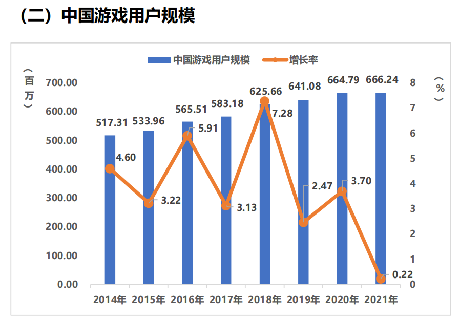 提升SLG游戏流水15%-30%，7年从业者谈游戏GS的高效运用